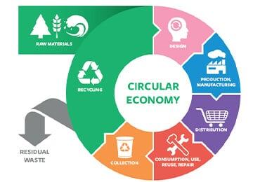 Ireland's Circular Economy Plan: Packaging industry to be disrupted, favoring reusable and recyclable content